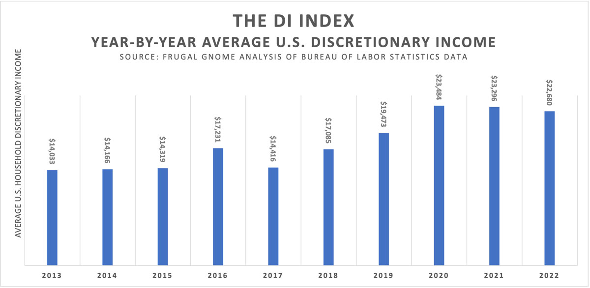 10 Years of DI