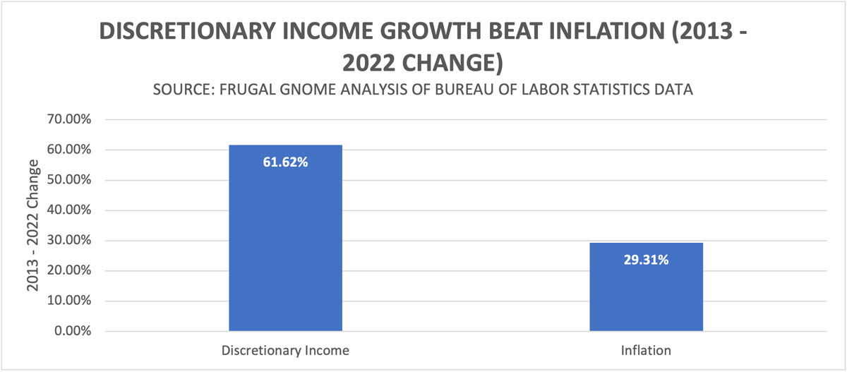 DI and Inflation